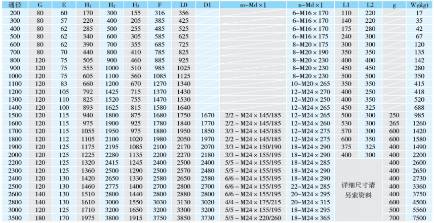 型號(hào)SFZ1800鑄鐵閘門(圖2) 1710469695335.jpg