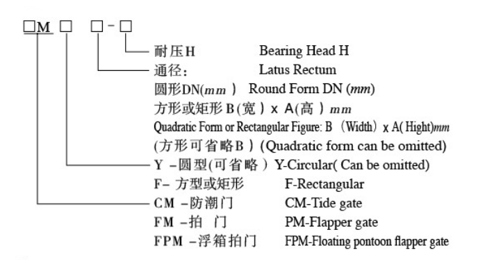 玻璃鋼浮箱拍門(mén)(圖1) 玻璃鋼浮箱拍門(mén)(圖1)
